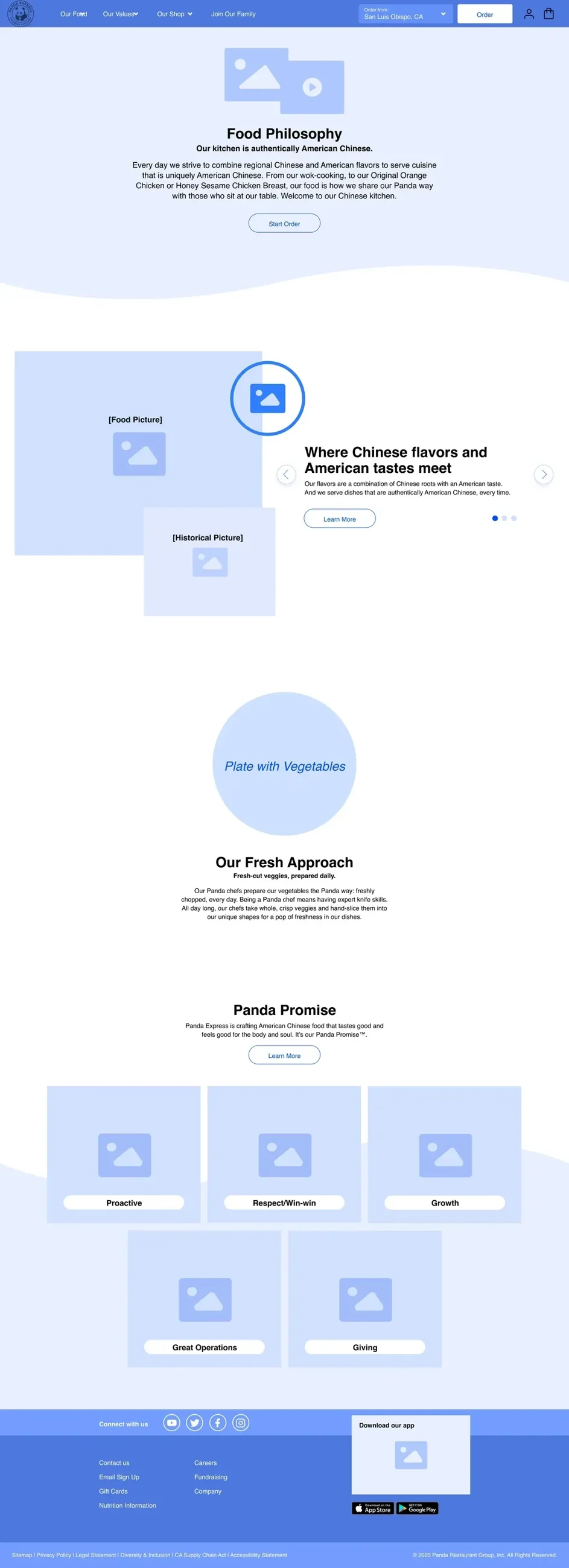 Food Philosophy page design